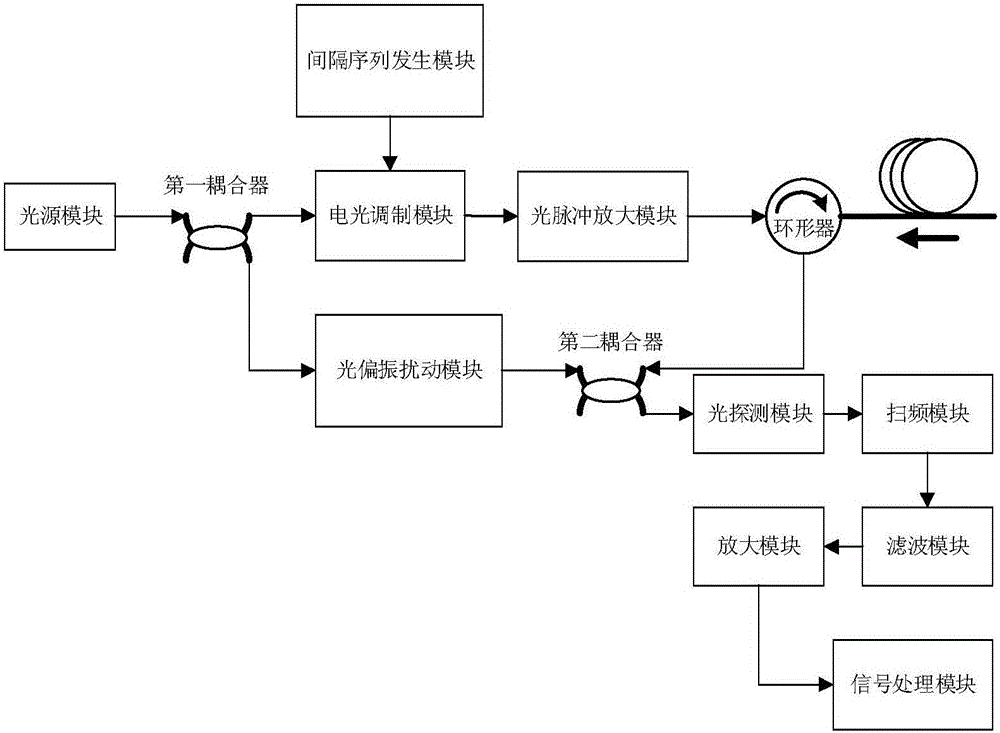 System and method for improving anti-radiation capability of BOTDR (Brillouin Optical Time-Domain Reflectometry)