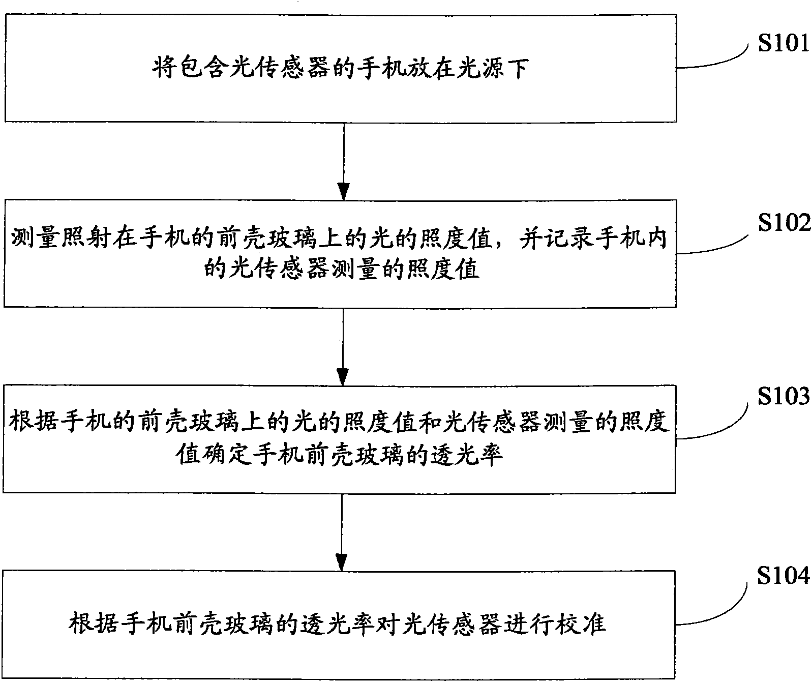 Method and system for calibrating optical sensor of mobile terminal