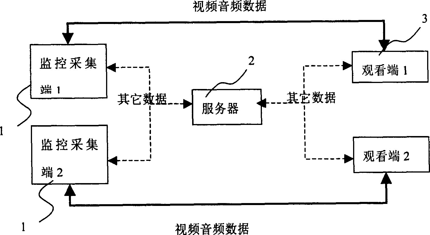 Long-range monitoring system based on mobile terminal and method thereof