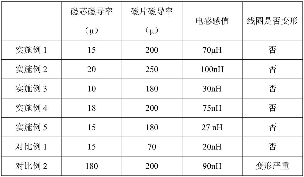 Manufacturing method of chip inductor, and chip inductor manufactured by manufacturing method