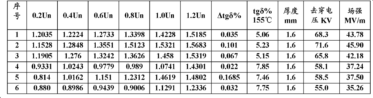 Universal refrigerant resistant solvent-free impregnating resin for high and low voltage motor and preparation method thereof