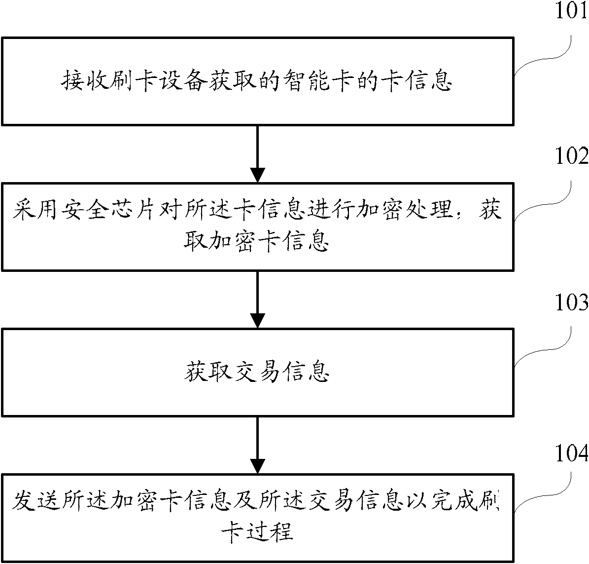 Information security processing method and mobile terminal