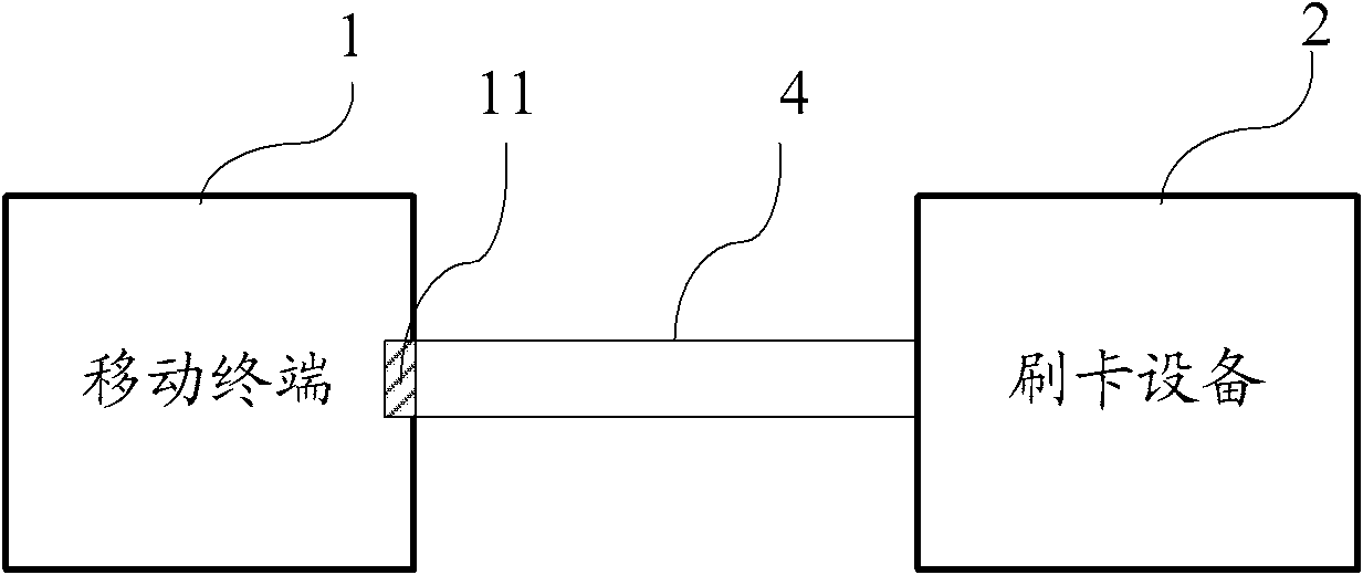 Information security processing method and mobile terminal