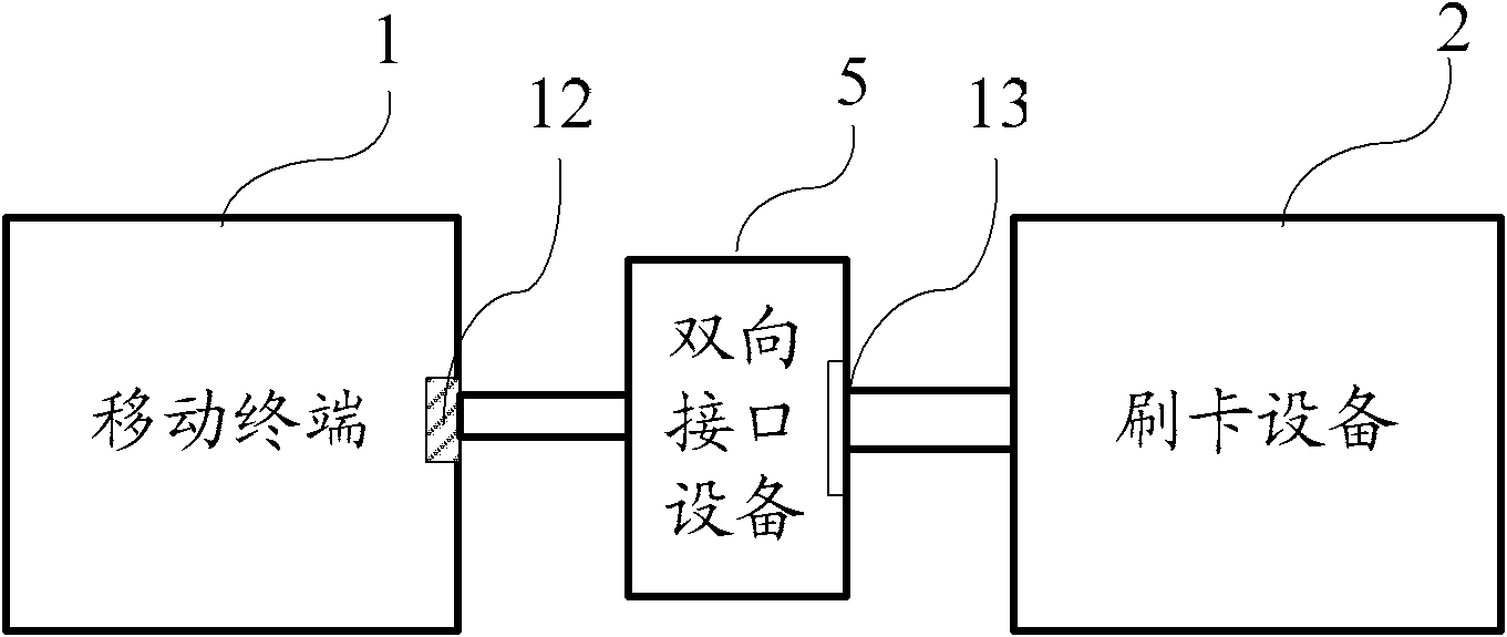 Information security processing method and mobile terminal