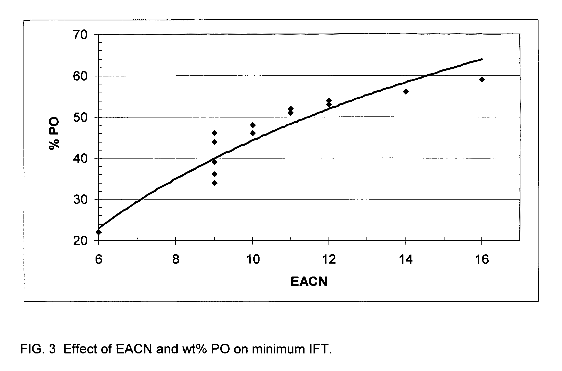 Process for recovering residual oil employing alcohol ether sulfonates