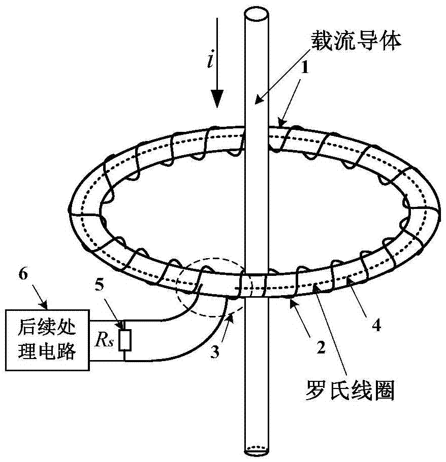 Rogowski coil based on coaxial cable framework