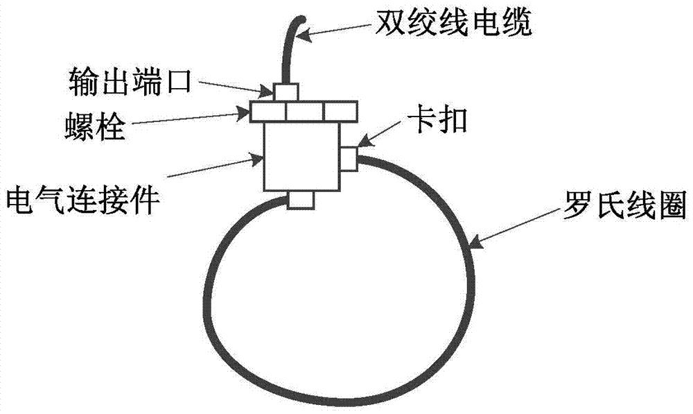 Rogowski coil based on coaxial cable framework