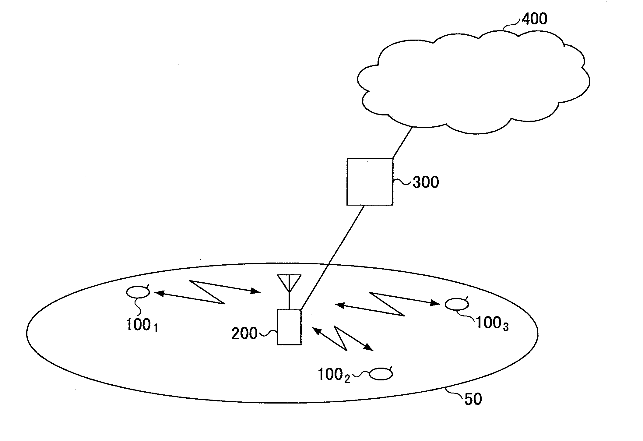 Base station apparatus, user equipment and method in mobile communication system