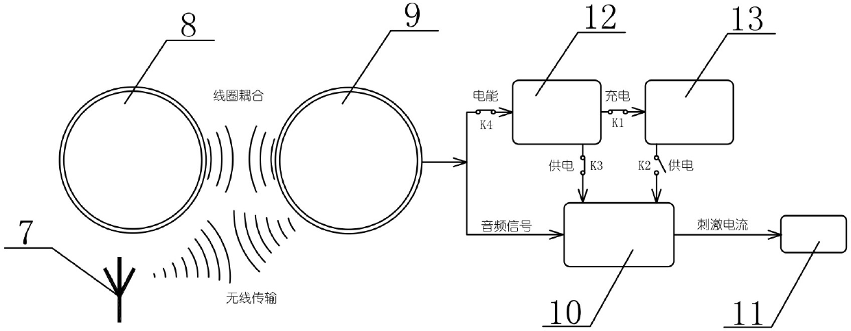 Wireless rechargeable-type artificial cochlea