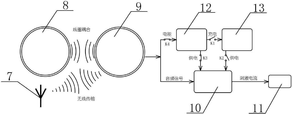 Wireless rechargeable-type artificial cochlea