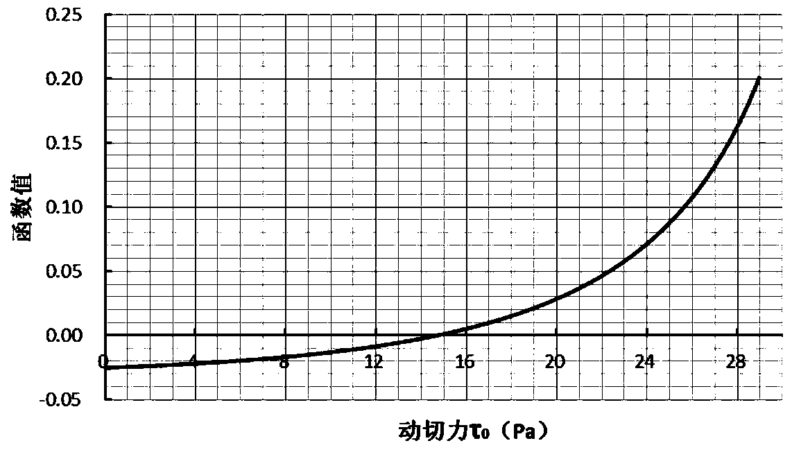 A casing cementing method for horizontal well oil layers