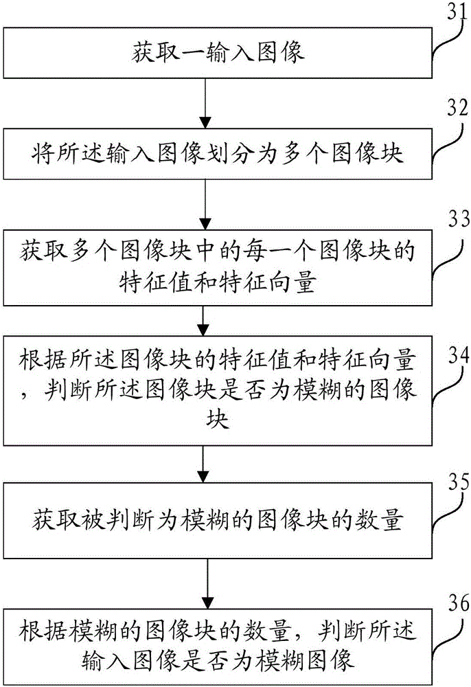 Image processing method, apparatus and equipment