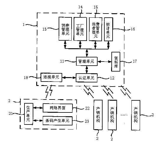 Structure and method of remote sales platform