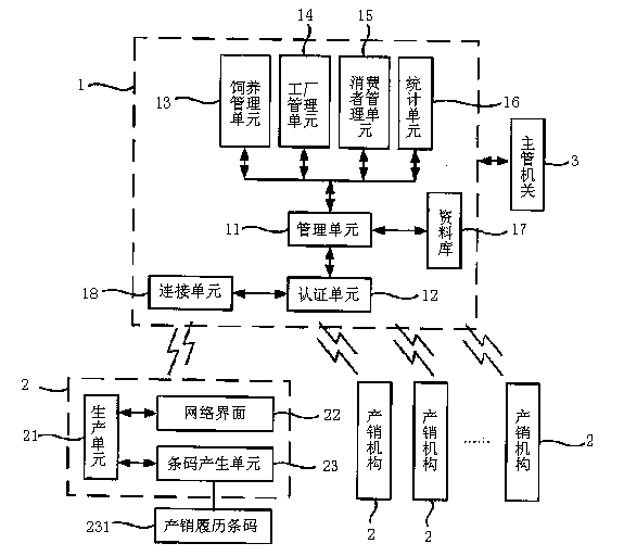 Structure and method of remote sales platform