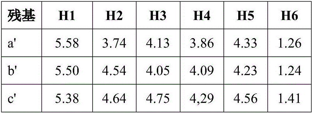 Novel fucoidan oligosaccharides as well as preparation method and application thereof