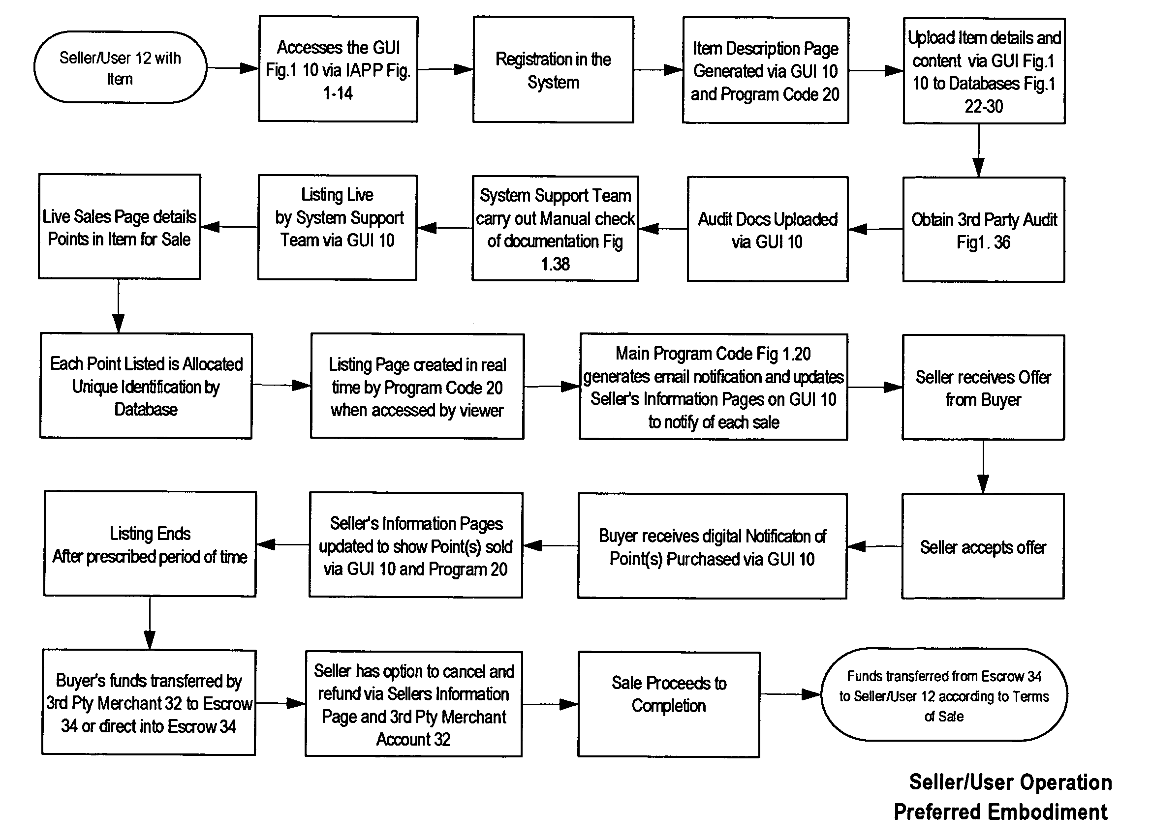 Method and instrument for generating and trading identifiable plural ownership rights in assets