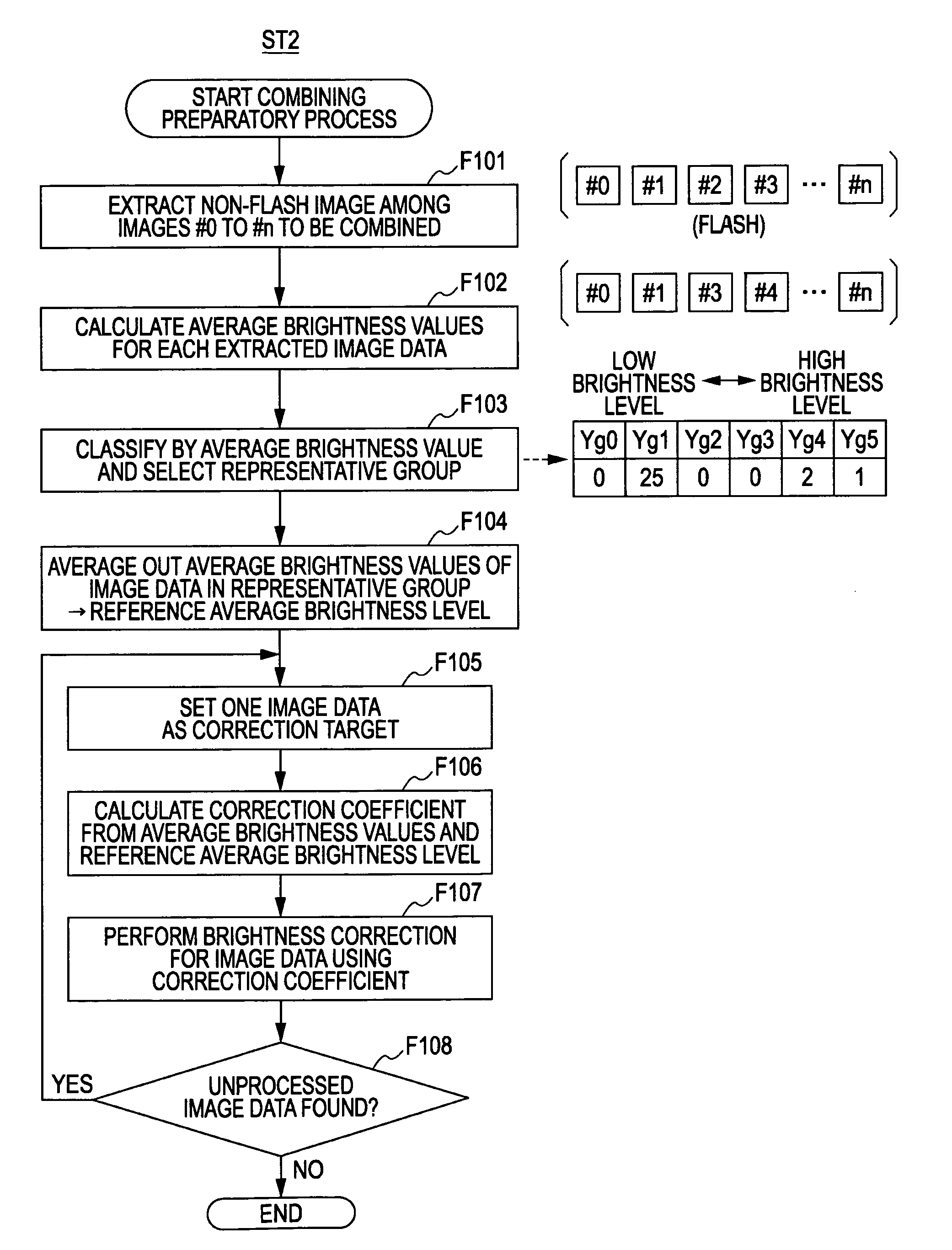 Image capture apparatus and method for generating combined-image data