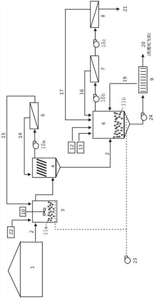 A Membrane Separation and Concentration System for Removing Heavy Metals in Waste Incineration Fly Ash