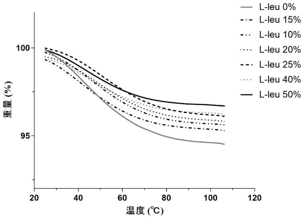 Compound dry powder inhalant and application thereof