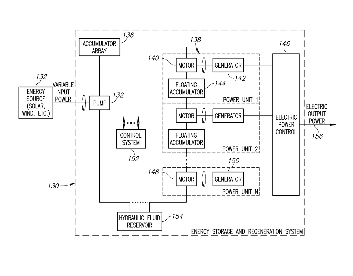 Hydraulic Based Efficient Renewable Energy Storage And Regeneration System