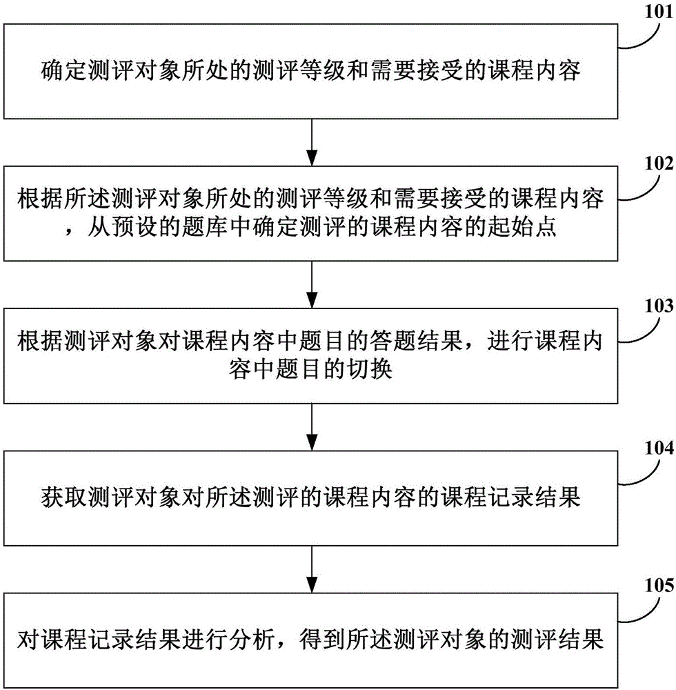 Teaching method and teaching system for autistic children