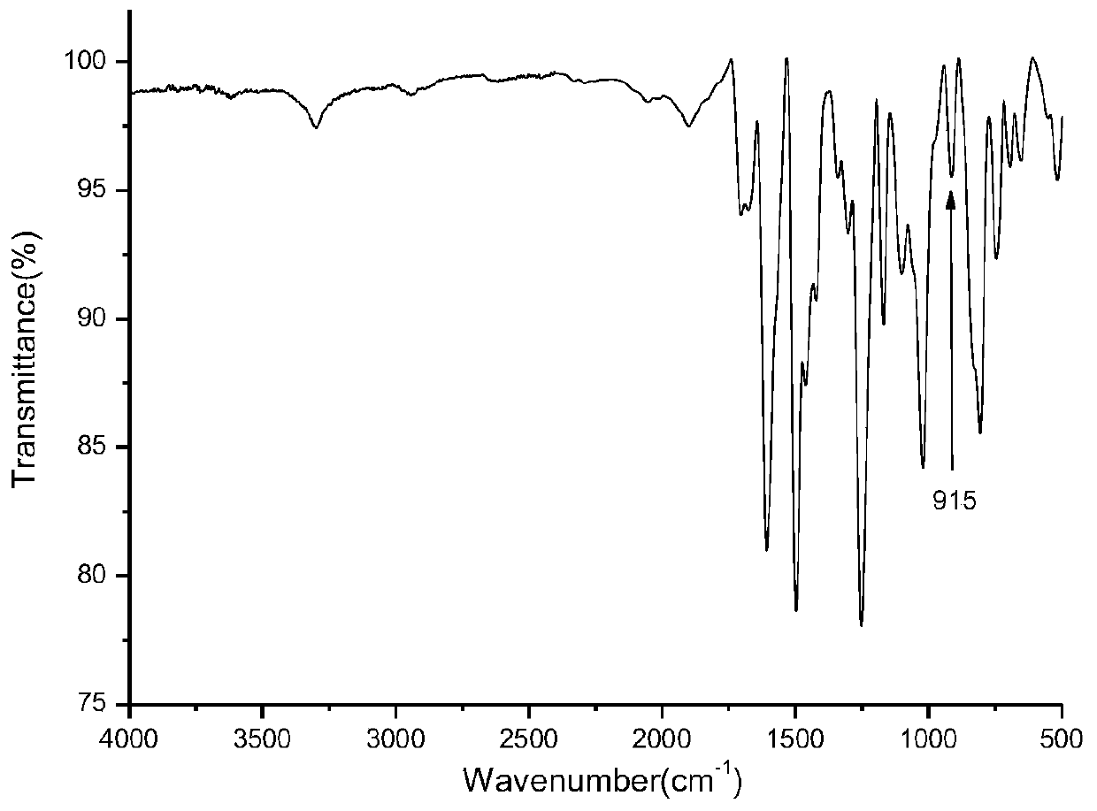 Novel ultraviolet aging-resistant powder coating and preparation method thereof