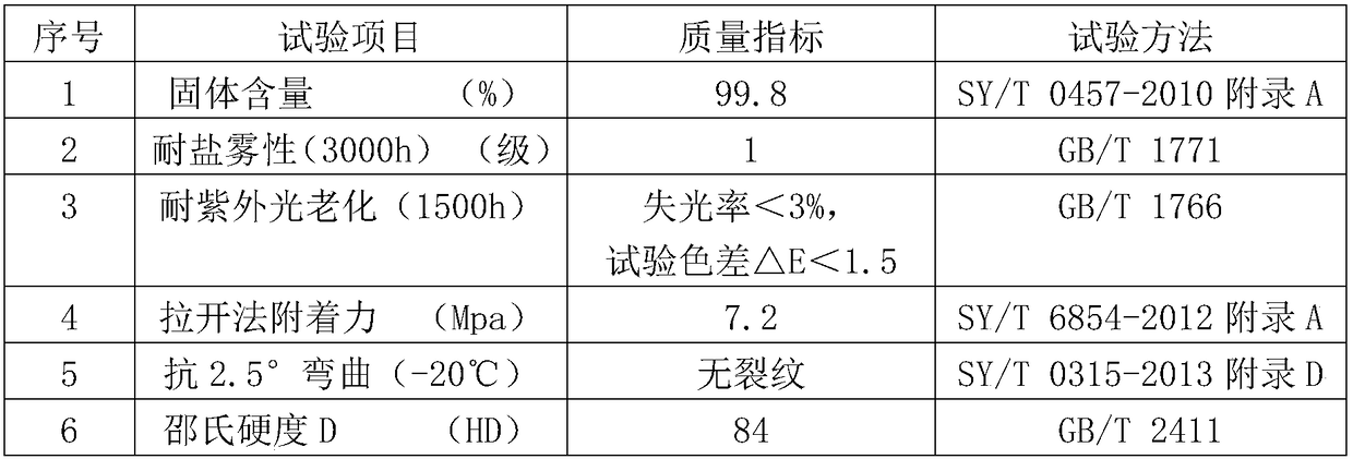 Solvent-free polyurea weather-resistant anticorrosion coating and method for preparing same