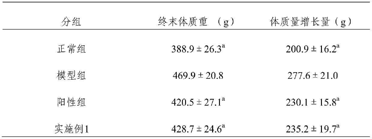 A kind of extract and application thereof