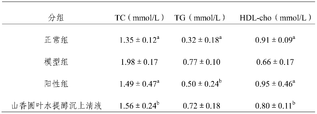 A kind of extract and application thereof