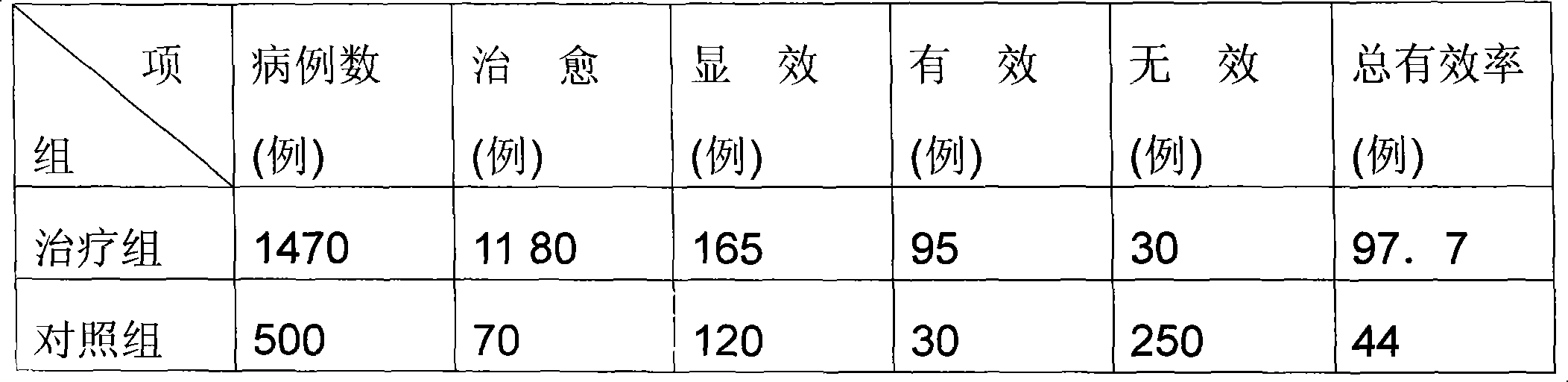 Chinese medicine prescription for treating chronic cholecystitis