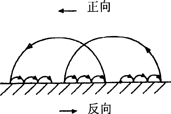 Arc source of rotary magnetron arc ion plating