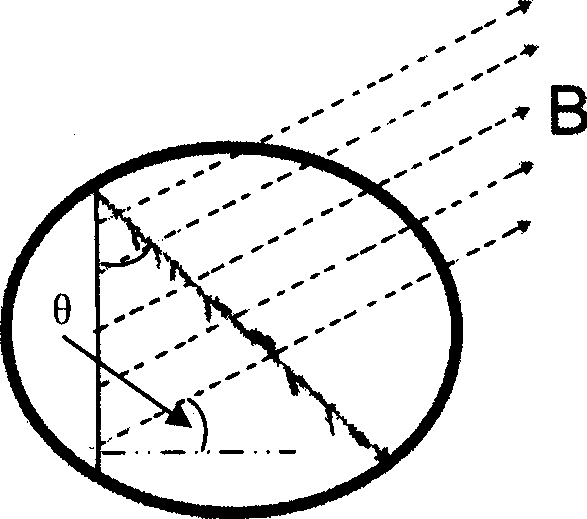 Arc source of rotary magnetron arc ion plating