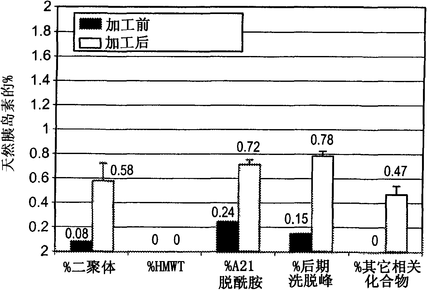 Pulmonary delivery of spherical insulin microparticles