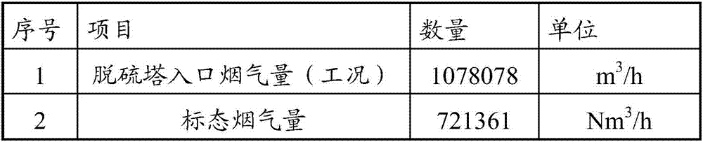 Method for preparing fiber cement products based on flue gas desulfurization and denitrification of red mud