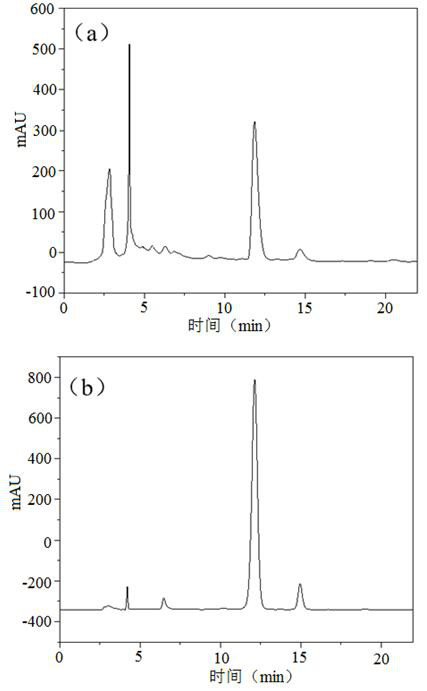 Method for separating oleuropein from olive leaves through counter-current chromatographic continuous sampling