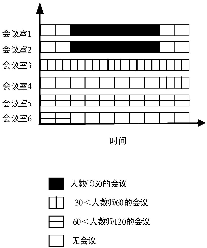 A robust optimization method for intelligent power consumption of conference rooms of commercial buildings