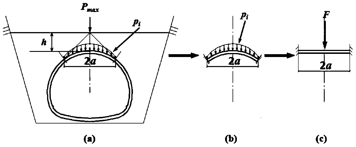 Probabilistic reliability design method for arched open cavity structure with backfill soil under rockfall impact