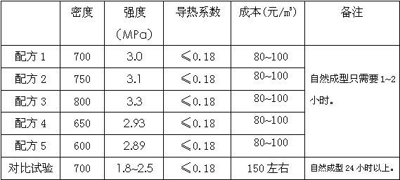 Shale sintering foam building block and preparation method thereof