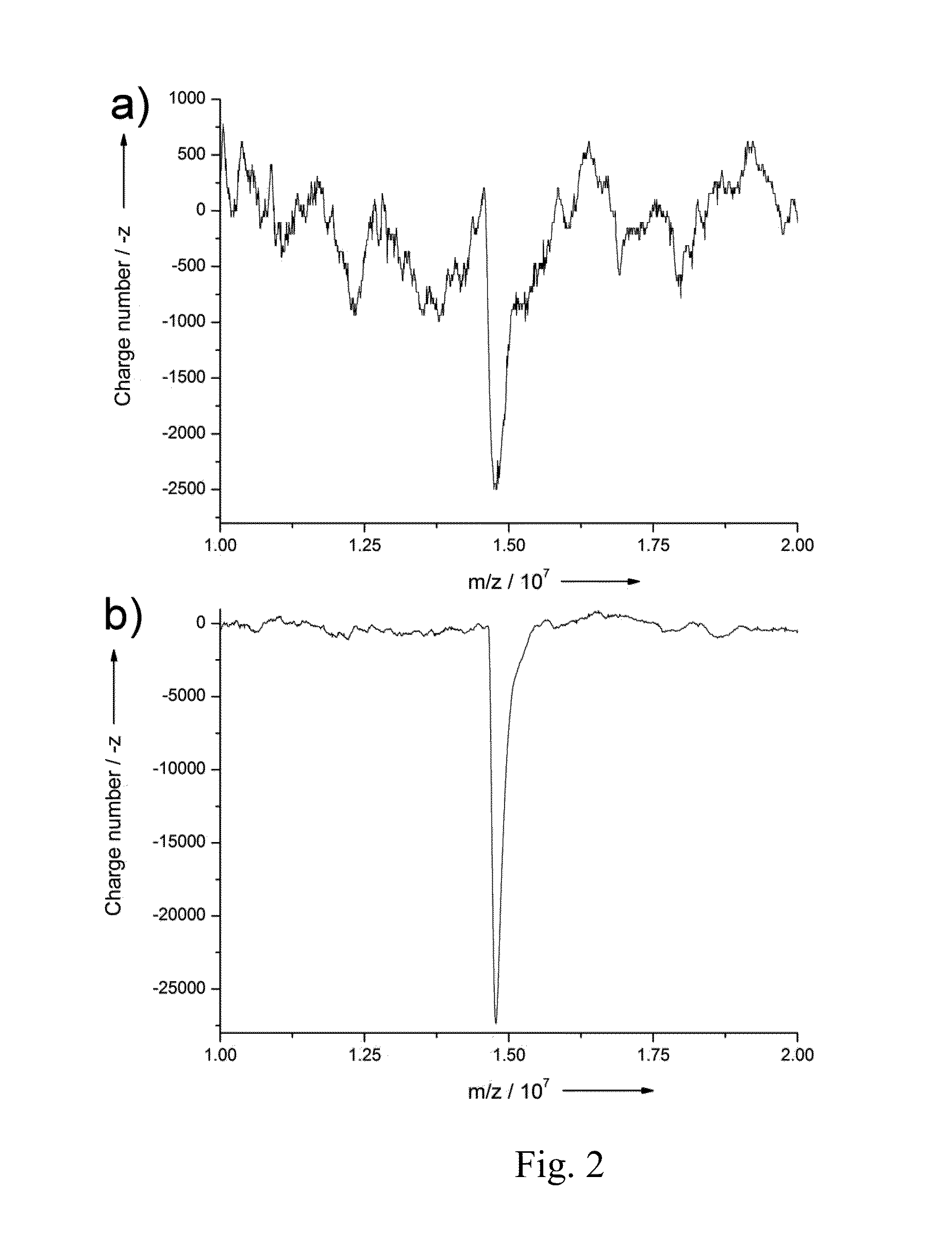 Direct measurements of nanoparticles and virus by virus mass spectrometry