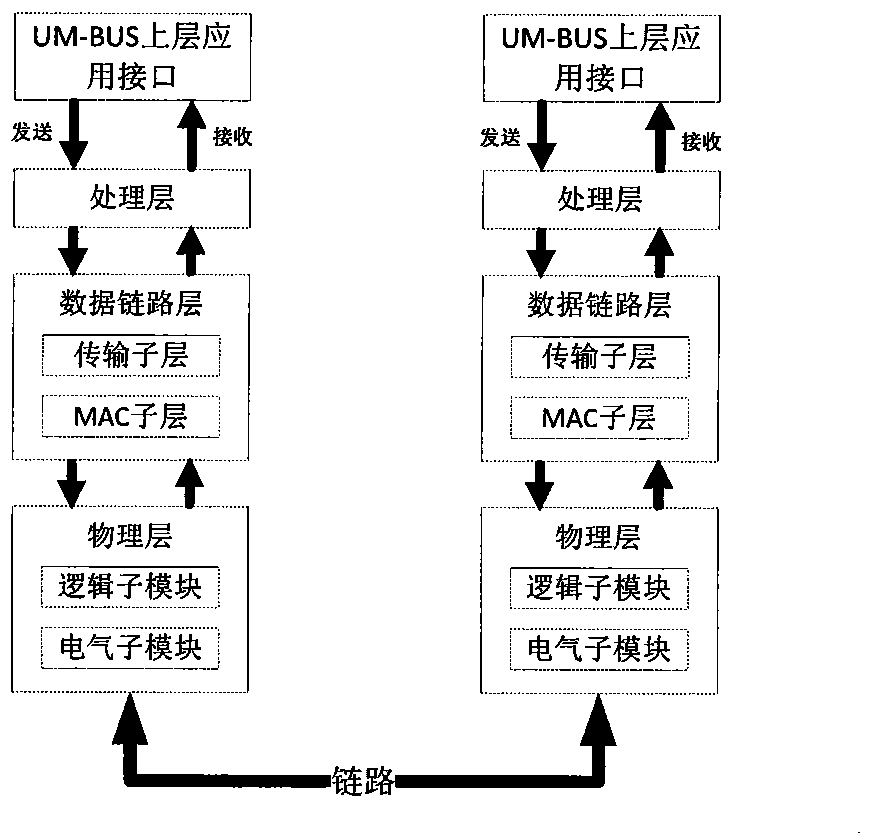 Multi-Master Arbitration Method in Dynamically Reconfigurable High Speed ​​Serial Bus