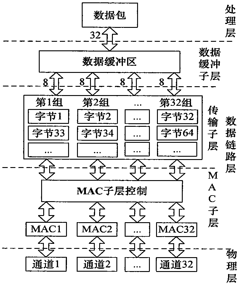 Multi-Master Arbitration Method in Dynamically Reconfigurable High Speed ​​Serial Bus