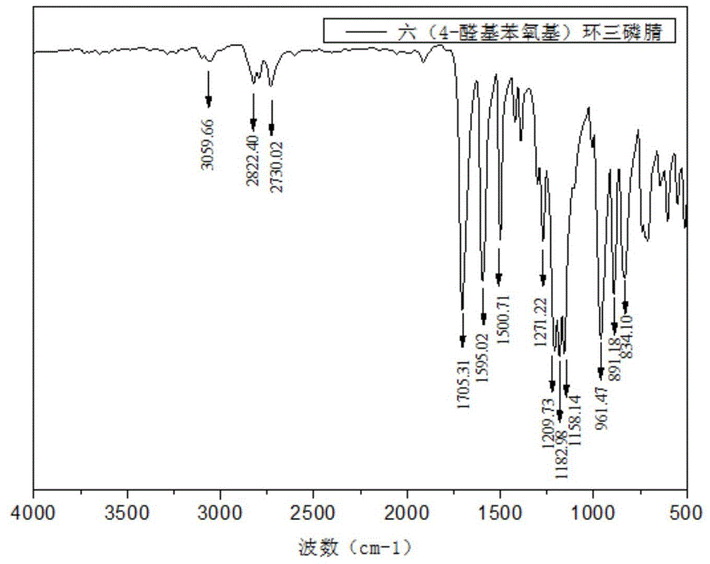 Hydroxyl-containing liquid phosphor-nitrogen fire retardant and preparation method thereof