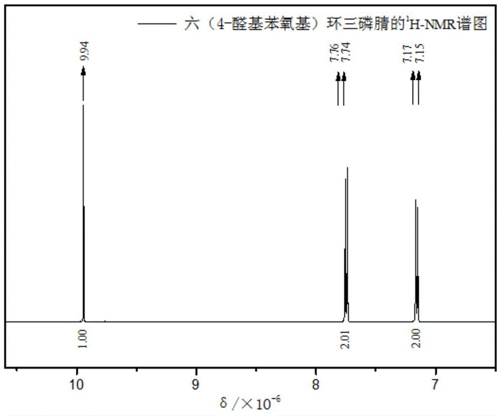 Hydroxyl-containing liquid phosphor-nitrogen fire retardant and preparation method thereof