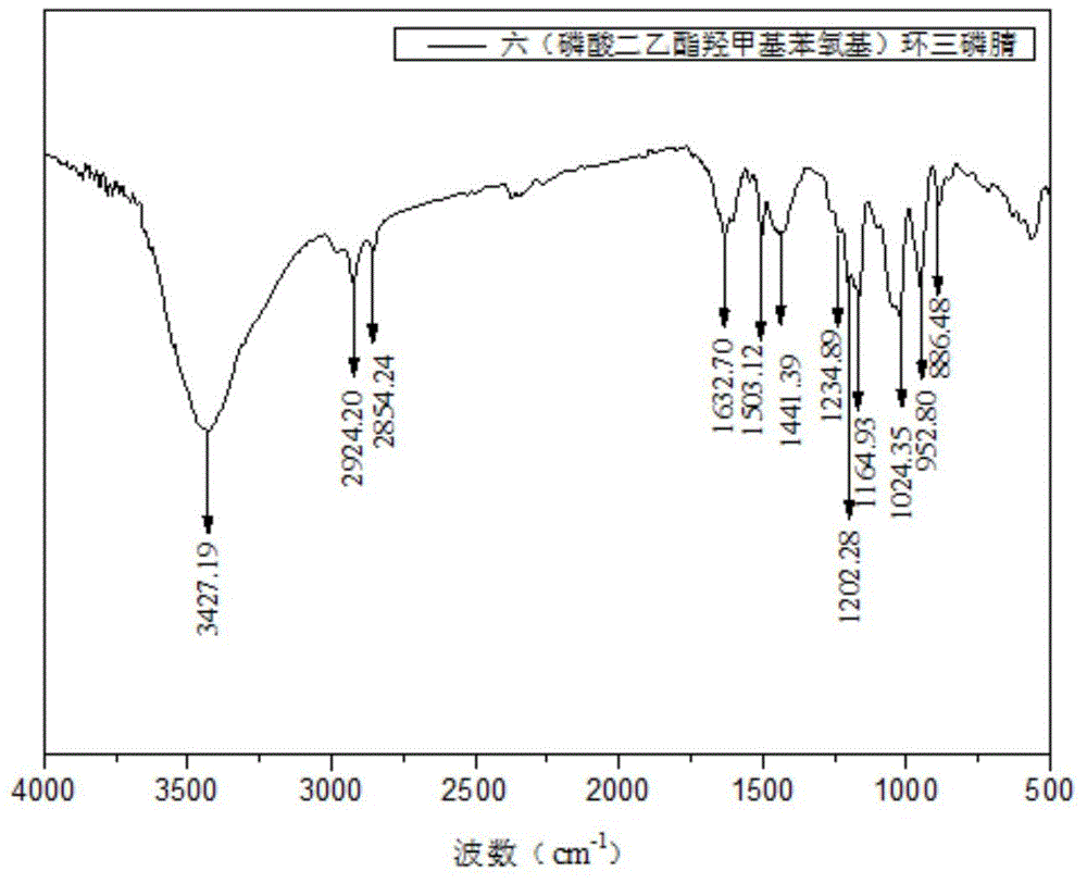 Hydroxyl-containing liquid phosphor-nitrogen fire retardant and preparation method thereof