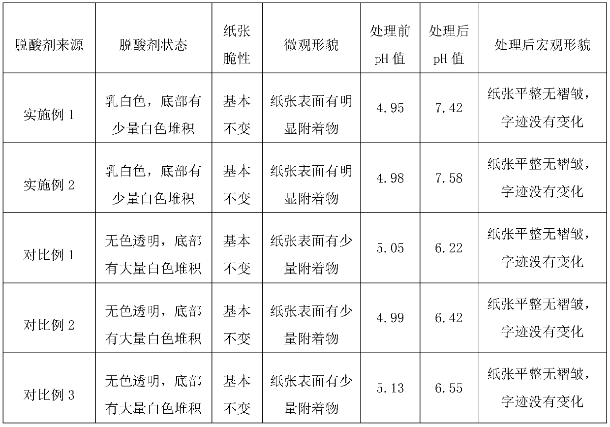 Deacidification agent based on sodium phytate-modified nano magnesium oxide and preparation method of deacidification agent