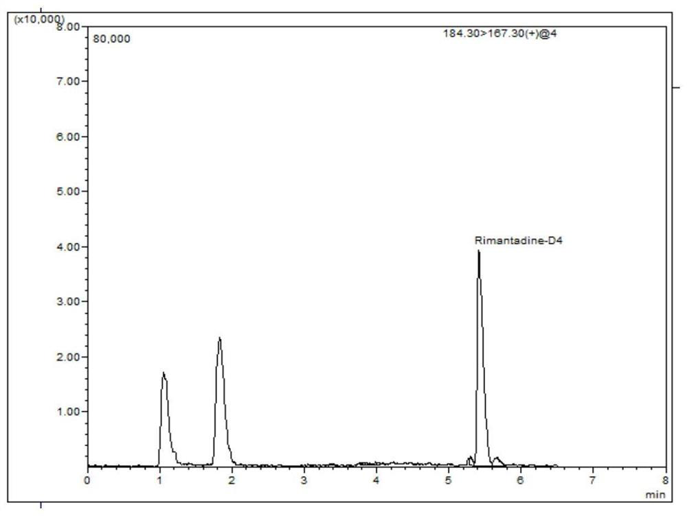 LC-MS/MS determination method for residual quantity of rimantadine in egg