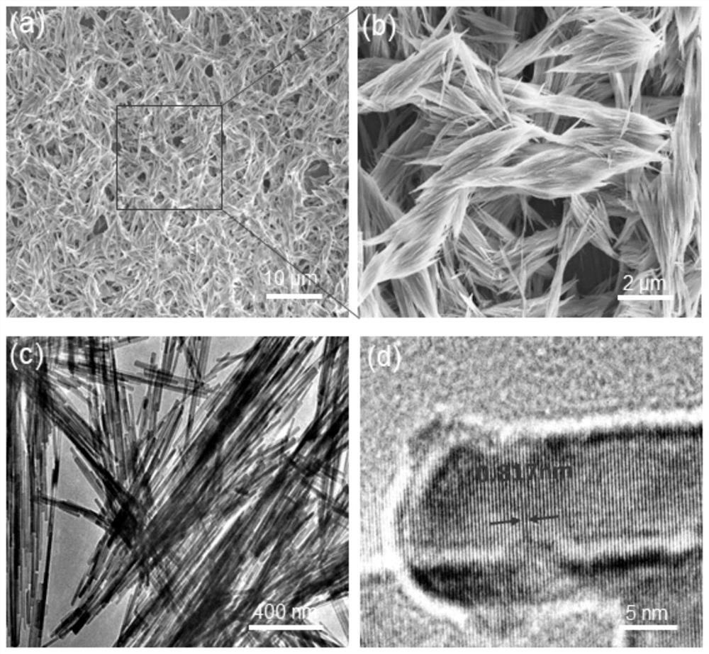 A kind of hap-csa-sf composite gel material and its preparation method and application