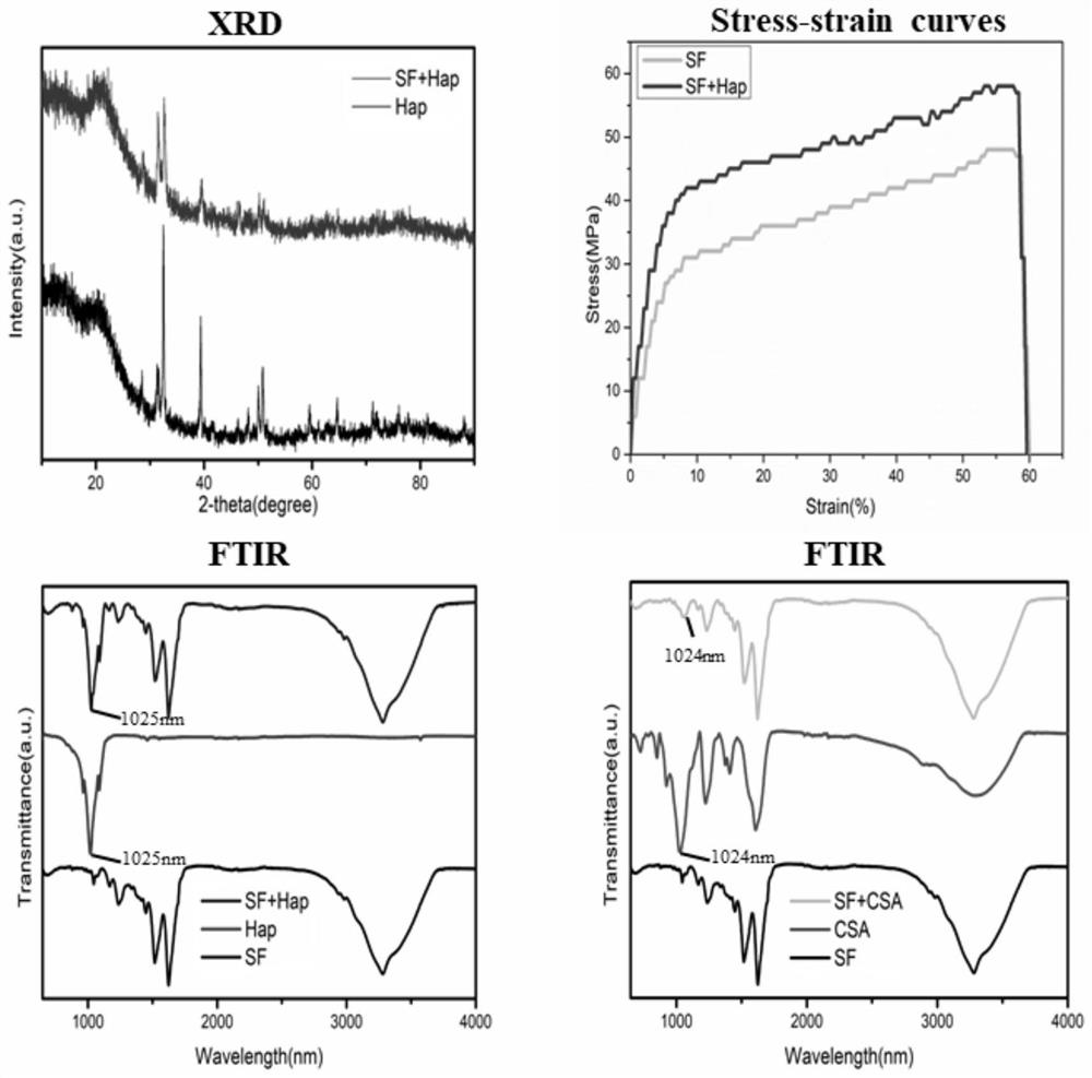 A kind of hap-csa-sf composite gel material and its preparation method and application