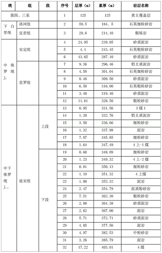 Similar material proportion determining method used in physical simulation experiment