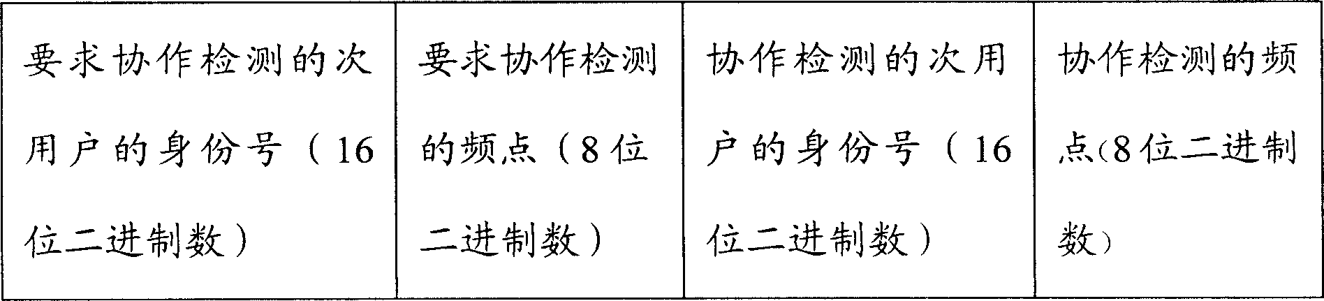 Method of main user's frequency spectrum hole in use for detecting characteristics of cooperation, and periodic stable state of secondary user in radio communication